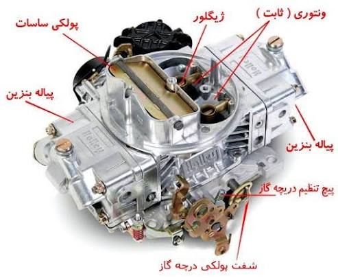 سیستم سوخت‌رسانی چیست؟