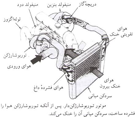 راهنمای عیب‌یابی و نکات خرید قطعات سیستم سوخت‌رسانی و اگزوز